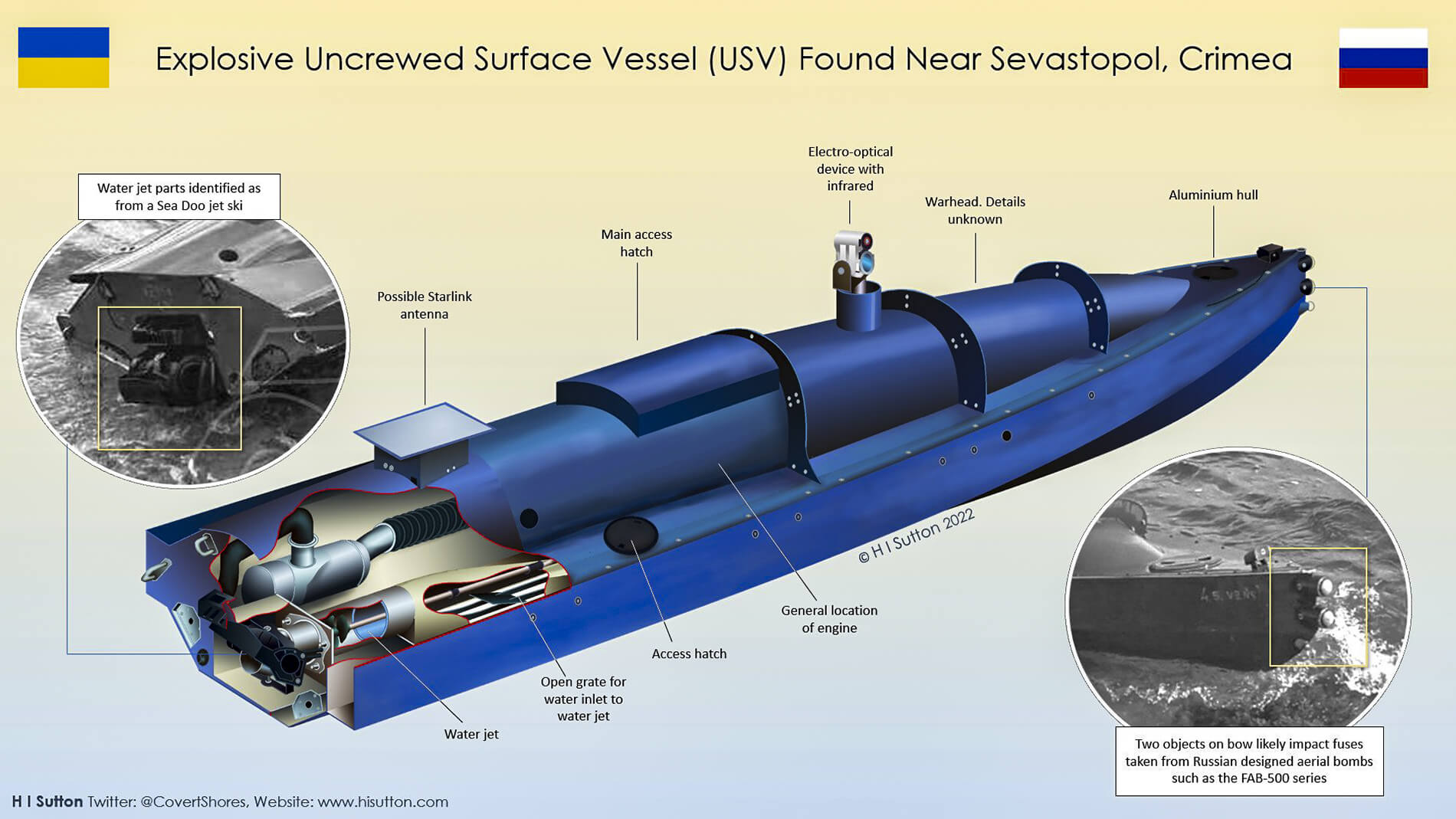 Analisi USV ucraino